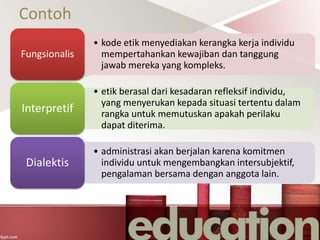 Contoh
• kode etik menyediakan kerangka kerja individu
mempertahankan kewajiban dan tanggung
jawab mereka yang kompleks.
Fungsionalis
• etik berasal dari kesadaran refleksif individu,
yang menyerukan kepada situasi tertentu dalam
rangka untuk memutuskan apakah perilaku
dapat diterima.
Interpretif
• administrasi akan berjalan karena komitmen
individu untuk mengembangkan intersubjektif,
pengalaman bersama dengan anggota lain.
Dialektis
 