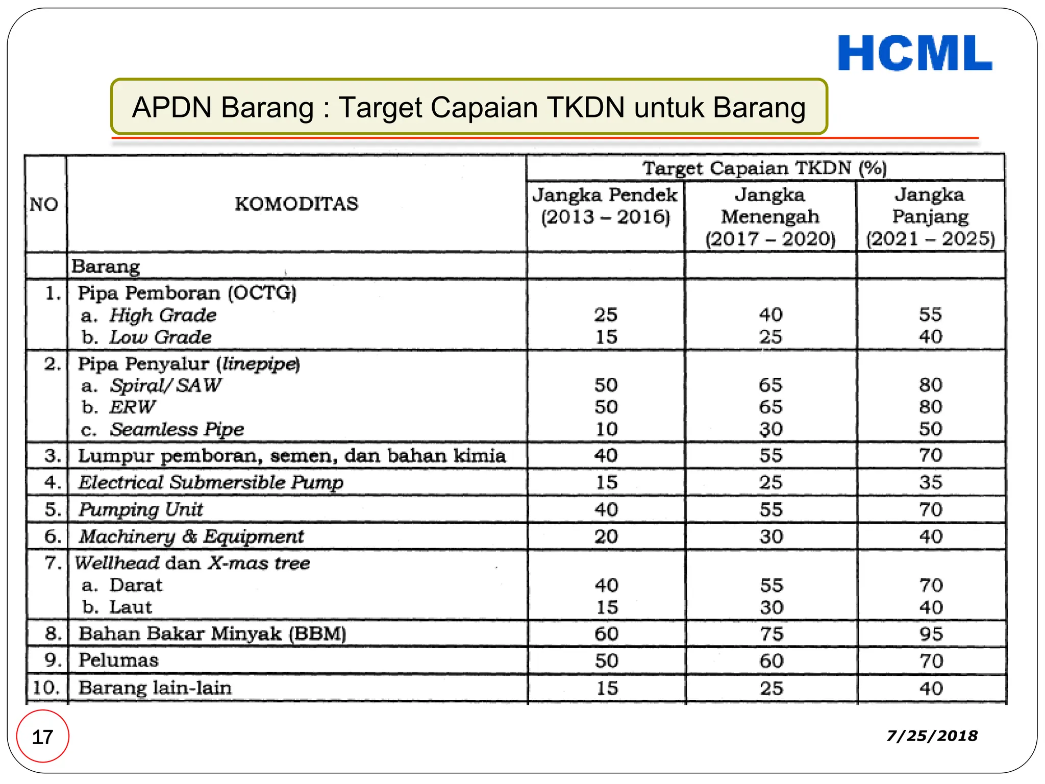 Materi-presentasi-Tata-cara-Hitung-Pelaporan-TKDN-2018.pdf