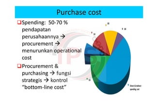 Point Purchasing Budget Function Procurement Cost Saving Strategy