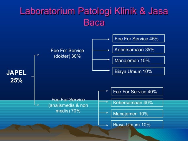 Gaji dokter spesialis patologi klinik