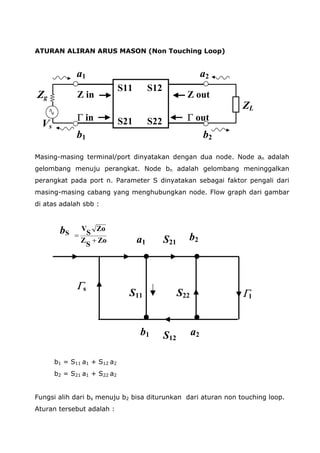 Materi s-parameter | PDF