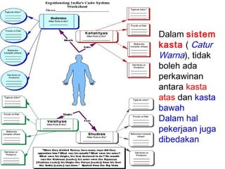 Dalam sistem
kasta ( Catur
Warna), tidak
boleh ada
perkawinan
antara kasta
atas dan kasta
bawah
Dalam hal
pekerjaan juga
dibedakan

 