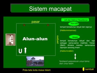 Sistem macapat
Sistem macapat
Arti dan Makna Filosofisnya

pasar

Alun-alun
tempat bersatunya rakyat dan rajanya

penjara

(Hablumminannas)

Masjid
tempat bersatunya rakyat dan raja
sebagai sama-sama makhluk Tuhan
(Illahi) dimana mereka sama-sama
dipimpin seorang Imam
(Habluminallah)

Terdapat perpaduan unsur lama
dan unsur Islam

Pola tata kota masa Islam

kembali

 
