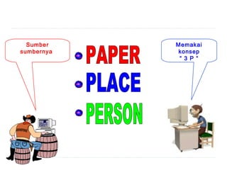 Sumber
sumbernya

Memakai
konsep
“ 3 P “

 