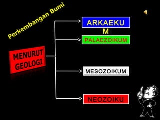 ARKAEKU
M
PALAEZOIKUM

MESOZOIKUM

NEOZOIKU
M

 