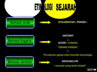 Bahasa Arab

SYAJARATUN ( POHON )

HISTORY

Bahasa Inggris

ISTOR ( YUNANI)
“ ORANG PANDAI “
Perubahan gejala alam bersifat kronologis

Bahasa Jerman

GESCHICLITE
“ sesuatu yang telah terjadi”

 