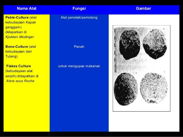 Materi sejarah kls x 2 semester