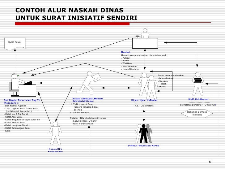 Materi Seminar Tnde di LIPI
