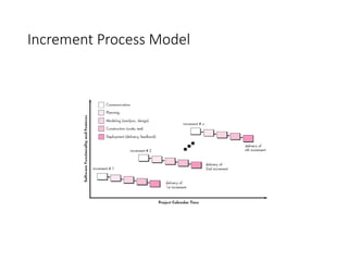 Materi_-_Software_Process_Lanjutan_fix.pptx
