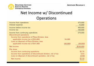 Net Income w/ Discontinued
Operations
 