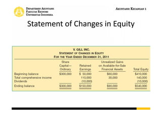 Statement of Changes in Equity
 