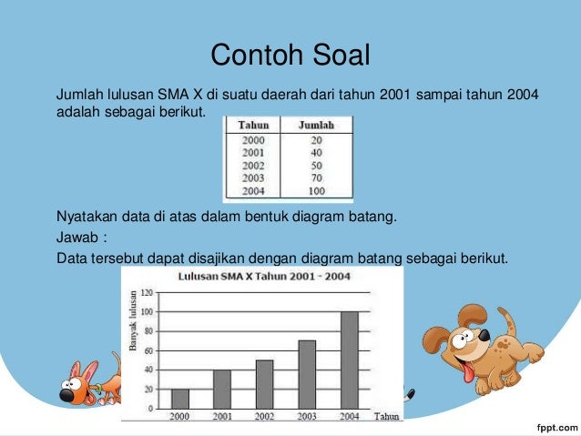 Contoh 5 Soal Diagram Batang