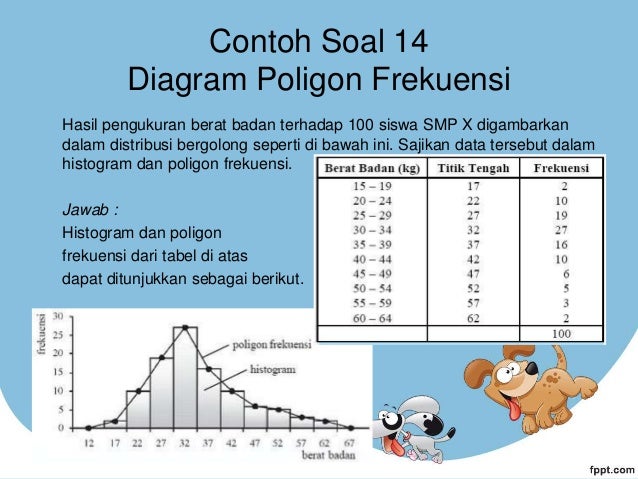 diagram poligon contoh diagram histogram dan poligon frekuensi gallery diagram poligon contoh diagram histogram dan poligon frekuensi gallery
