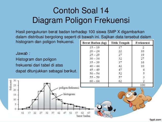 Contoh Diagram Histogram Dan Poligon Frekuensi Gallery 