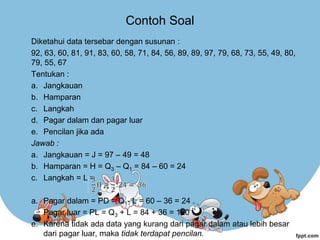 Contoh Soal
Diketahui data tersebar dengan susunan :
92, 63, 60, 81, 91, 83, 60, 58, 71, 84, 56, 89, 89, 97, 79, 68, 73, 55, 49, 80,
79, 55, 67
Tentukan :
a. Jangkauan
b. Hamparan
c. Langkah
d. Pagar dalam dan pagar luar
e. Pencilan jika ada
Jawab :
a. Jangkauan = J = 97 – 49 = 48
b. Hamparan = H = Q3 – Q1 = 84 – 60 = 24
c. Langkah = L =
a. Pagar dalam = PD = Q1- L = 60 – 36 = 24
Pagar luar = PL = Q3 + L = 84 + 36 = 120
e. Karena tidak ada data yang kurang dari pagar dalam atau lebih besar
dari pagar luar, maka tidak terdapat pencilan.
 
