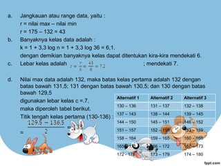 a. Jangkauan atau range data, yaitu :
r = nilai max – nilai min
r = 175 – 132 = 43
b. Banyaknya kelas data adalah :
k = 1 + 3,3 log n = 1 + 3,3 log 36 = 6,1.
dengan demikian banyaknya kelas dapat ditentukan kira-kira mendekati 6.
c. Lebar kelas adalah ; mendekati 7.
d. Nilai max data adalah 132, maka batas kelas pertama adalah 132 dengan
batas bawah 131,5; 131 dengan batas bawah 130,5; dan 130 dengan batas
bawah 129,5
digunakan lebar kelas c =.7,
maka diperoleh tabel berikut.
Titik tengah kelas pertama (130-136) :
=
Alternatif 1 Alternatif 2 Alternatif 3
130 – 136 131 – 137 132 – 138
137 – 143 138 – 144 139 – 145
144 – 150 145 – 151 146 – 152
151 – 157 152 – 158 153 – 159
158 – 164 159 – 165 160 – 166
165 – 171 166 – 172 167 – 173
172 - 178 173 – 179 174 – 180
 