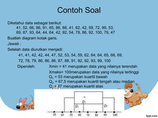 Contoh Soal
Diketahui data sebagai berikut:
41, 52, 66, 86, 91, 65, 86, 88, 41, 62, 42, 59, 72, 99, 53,
69, 87, 93, 64, 44, 64, 42, 92, 54, 78, 86, 92, 100, 79, 47
Buatlah diagram kotak garis.
Jawab :
Setelah data diurutkan menjadi:
41, 41, 42, 42, 44, 47, 52, 53, 54, 59, 62, 64, 64, 65, 66, 69,
72, 78, 79, 86, 86, 86, 87, 88, 91, 92, 92, 93, 99, 100
Diperoleh: Xmin = 41 merupakan data yang nilainya terendah
Xmaks= 100merupakan data yang nilainya tertinggi
Q1 = 53 merupakan kuartil bawah
Q2 = 67,5 merupakan kuartil tengah atau median
Q3 = 87 merupakan kuartil atas
 