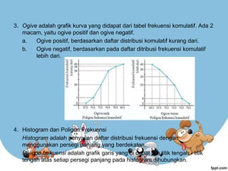 3. Ogive adalah grafik kurva yang didapat dari tabel frekuensi komulatif. Ada 2
macam, yaitu ogive positif dan ogive negatif.
a. Ogive positif, berdasarkan daftar distribusi komulatif kurang dari.
b. Ogive negatif, berdasarkan pada daftar ditribusi frekuensi komulatif
lebih dari.
4. Histogram dan Poligon Frekuensi
Histogram adalah penyajian daftar distribusi frekuensi dengan
menggunakan persegi panjang yang berdekatan.
Poligon frekuensi adalah grafik garis yang di dapat jika titik tengah - titik
tengah atas setiap persegi panjang pada histogram dihubungkan.
 