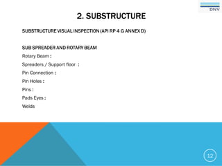 2. SUBSTRUCTURE
SUBSTRUCTURE VISUAL INSPECTION (API RP 4 G ANNEX D)
SUB SPREADER AND ROTARY BEAM
Rotary Beam :
Spreaders / Support floor :
Pin Connection :
Pin Holes :
Pins :
Pads Eyes :
Welds
12
 