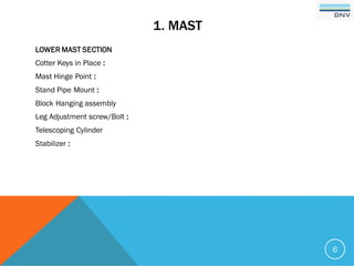 1. MAST
LOWER MAST SECTION
Cotter Keys in Place :
Mast Hinge Point :
Stand Pipe Mount :
Block Hanging assembly
Leg Adjustment screw/Bolt :
Telescoping Cylinder
Stabilizer :
6
 