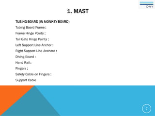 1. MAST
TUBING BOARD (IN MONKEY BOARD)
Tubing Board Frame :
Frame Hinge Points :
Tail Gate Hinge Points :
Left Support Line Anchor :
Right Support Line Anchore :
Diving Board :
Hand Rail :
Fingers :
Safety Cable on Fingers :
Support Cable
7
 