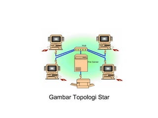 Gambar Topologi Star
 