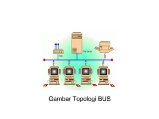 Gambar Topologi BUS
 