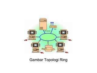 Gambar Topologi Ring
 