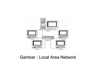 Gambar : Local Area Network
 