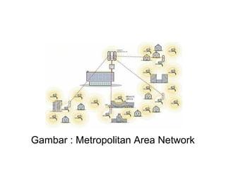 Gambar : Metropolitan Area Network
 