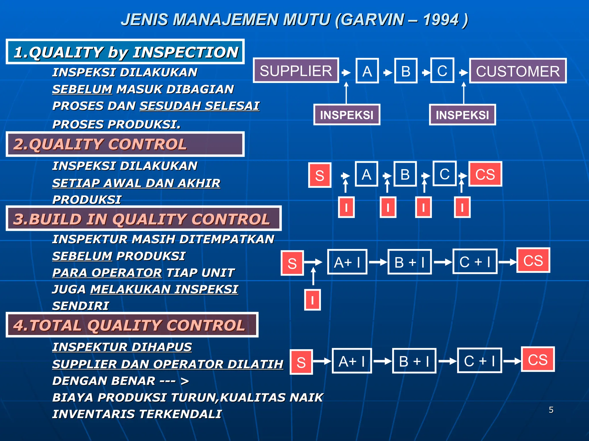 materi-uas-2015-manajemen-mutu Quality Management System | PPT