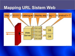 Mapping URL Sistem Web
 