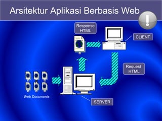 Arsitektur Aplikasi Berbasis Web
Web Documents
R
Request
HTML
Response
HTML
CLIENT
SERVER
 