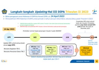 Materi-Workshop-IKPA-II_Pemutakhiran-RPD-Hal-III-DIPA-TW-II-2023 ...