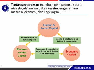 Human &
Social Capital
Environ-
mental
Capital
Economic
Capital
Health impacts vs.
Human impacts Income & employment vs.
Labour & consumption
Resources & assimilation
of pollution vs. Pollution
& its abatement
Tantangan terbesar: membuat pembangunan perta-
nian sbg alat mewujudkan keseimbangan antara
manusia, ekonomi, dan lingkungan…
5
 