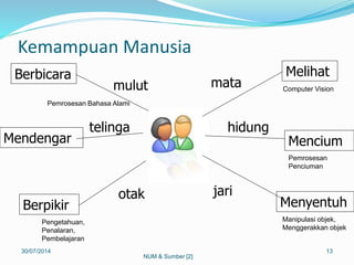 Kemampuan Manusia
30/07/2014 13
Menyentuh
Melihat
jari
mata
Mencium
hidung
Berbicara
mulut
Berpikir
otak
Mendengar
telinga
Pengetahuan,
Penalaran,
Pembelajaran
Pemrosesan Bahasa Alami
Computer Vision
Manipulasi objek,
Menggerakkan objek
Pemrosesan
Penciuman
NUM & Sumber [2]
 