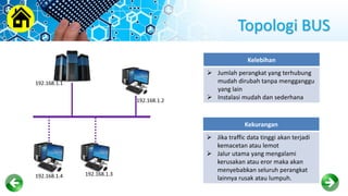 Topologi BUS
192.168.1.2
192.168.1.3
192.168.1.1
192.168.1.4
Kelebihan
 Jumlah perangkat yang terhubung
mudah dirubah tanpa mengganggu
yang lain
 Instalasi mudah dan sederhana
Kekurangan
 Jika traffic data tinggi akan terjadi
kemacetan atau lemot
 Jalur utama yang mengalami
kerusakan atau eror maka akan
menyebabkan seluruh perangkat
lainnya rusak atau lumpuh.
 