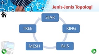 STAR
RING
BUSMESH
TREE
 