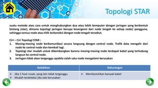 Topologi STAR
Kelebihan Kekurangan
 Jika 1 host rusak, yang lain tidak terganggu
 Mudah terdeteksi jika ada kerusakan
 Membutuhkan banyak kabel
suatu metode atau cara untuk menghubungkan dua atau lebih komputer dengan jaringan yang berbentuk
bintang (star), dimana topologi jaringan berupa kovergensi dari node tengah ke setiap node/ pengguna,
sehingga semua node atau titik terkoneksi dengan node tengah tersebut.
Ciri – Ciri Topologi STAR :
1. Masing-masing node berkomunikasi secara langsung dengan central node. Trafik data mengalir dari
node ke central node dan kembali lagi.
2. Topologi star mudah untuk dikembangkan karena masing-masing node terdapat kabel yang terhubung
langsun ke central node.
3. Jaringan tidak akan terganggu apabila salah satu node mengalami kerusakan
 