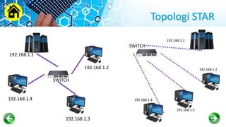 Topologi STAR
192.168.1.2
192.168.1.3
192.168.1.1
192.168.1.4
192.168.1.2
192.168.1.3
192.168.1.1
192.168.1.4
SWITCH
SWITCH
 