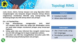 Topologi RING
suatu aturan, skema, konsep ataupun cara yang digunakan dalam
menghubungkan satu komputer dengan komputer lainnya dimana
rangkaiannya membentuk titik-titik yang masing-masing titik
terhubung dengan dua titik lainnya dalam satu jaringan
Ciri – ciri Topologi Ring :
1. Pada penerapannya menggunakan jenis kabel
UTP ataupun Patch Cable dan setiap titik dihubungkan secara
seri pada kabel dengan membentuk jaringan yang menyerupai
lingkaran.
2. Setiap paket data atau informasi bisa mengalir melalui kanan
atau kiri titik sehingga hal ini dapat menghindari collision.
3. Kerusakan satu titik bisa mengakibatkan kerusakan pada titik-
titik lainnya yang terhubung dalam satu jaringan.
Kelebihan
 Instalasi mudah
 Aliran data lebih cepat
Kekurangan
 Jika 1 host rusak, yang
lain terganggu
 Perubahan jumlah host
sulit
 