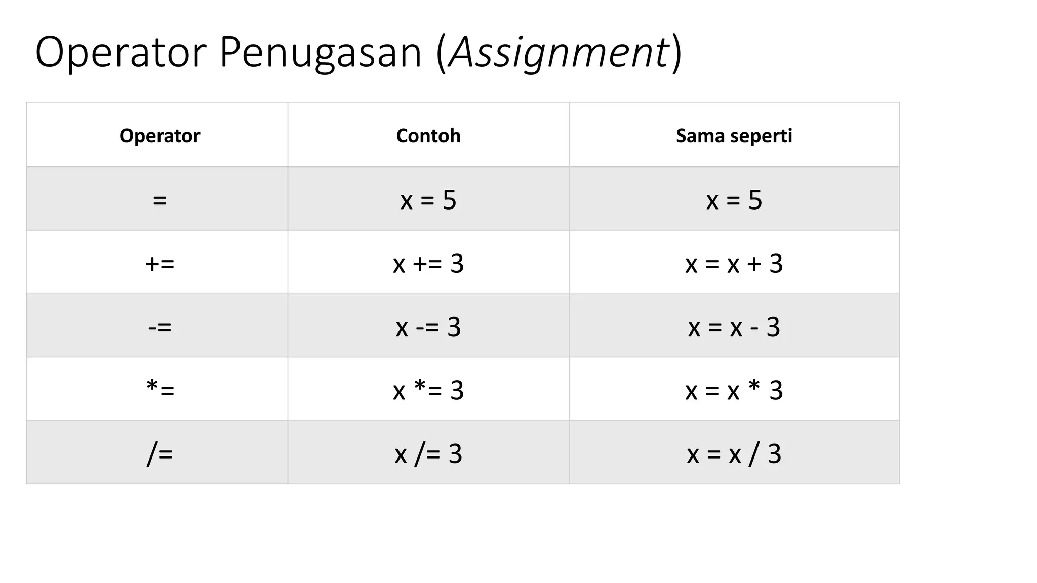 Materi 02 Java Operators.pptx