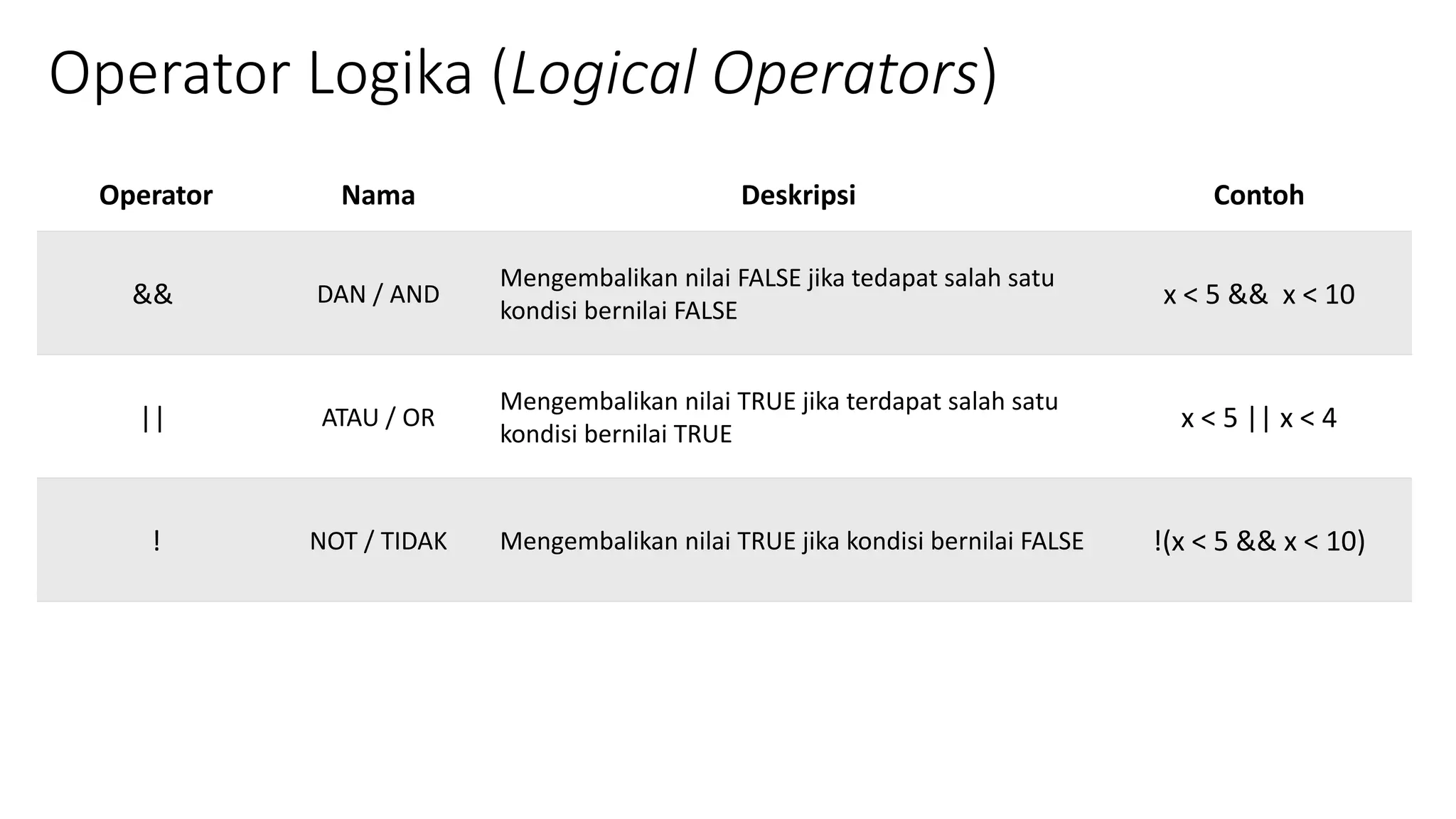 Materi 02 Java Operators.pptx