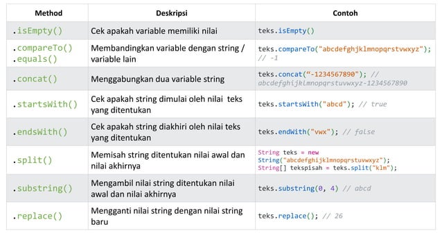 Materi 03 Java String.pptx | Free Download