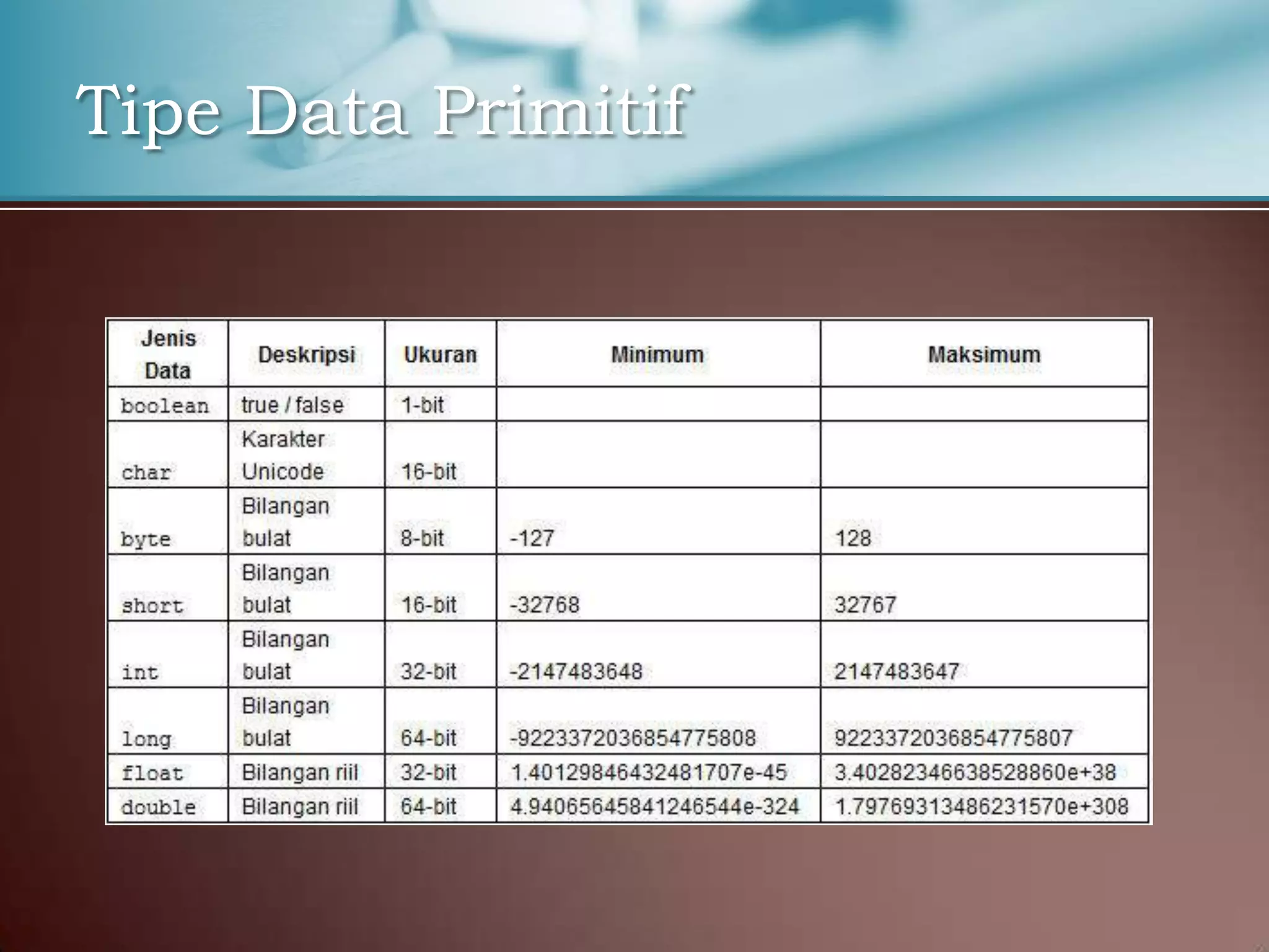Tipe Data Primitif

 