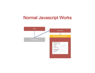 Normal Javascript Works
 