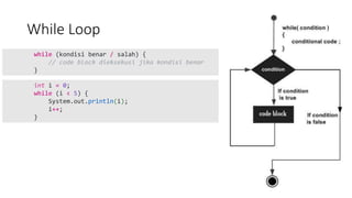 Materi 05 Java Iteration.pptx