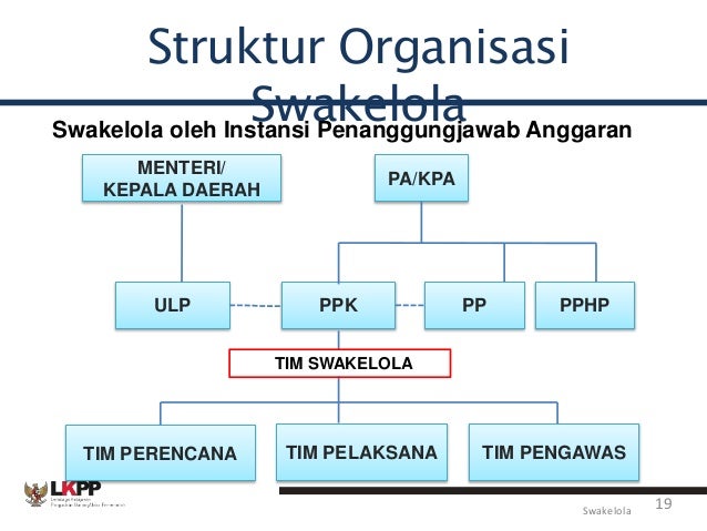  Struktur  Organisasi  Pengadaan Barang Dan Jasa Berbagai 
