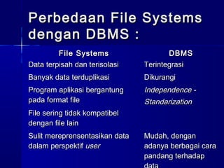 Perbedaan File Systems
dengan DBMS :
         File Systems                  DBMS
Data terpisah dan terisolasi    Terintegrasi
Banyak data terduplikasi        Dikurangi
Program aplikasi bergantung     Independence -
pada format file                Standarization
File sering tidak kompatibel
dengan file lain
Sulit mereprensentasikan data   Mudah, dengan
dalam perspektif user           adanya berbagai cara
                                pandang terhadap
 