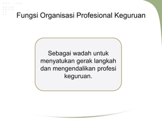 Fungsi Organisasi Profesional Keguruan




         Sebagai wadah untuk
       menyatukan gerak langkah
       dan mengendalikan profesi
              keguruan.
 